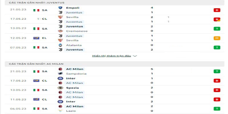 Phong độ trước trận của hai đội bóng Juventus vs AC Milan