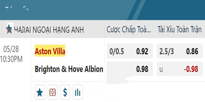 Bảng kèo cược giữa 2 đội Aston Villa vs Brighton