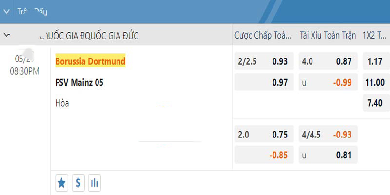 Bảng kèo cược giữa 2 đội Dortmund vs Mainz 05