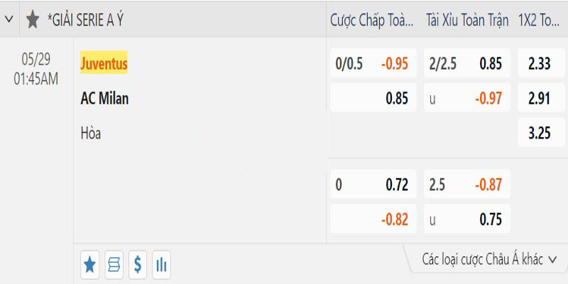 Phong độ trước trận của hai đội bóng Juventus vs AC Milan